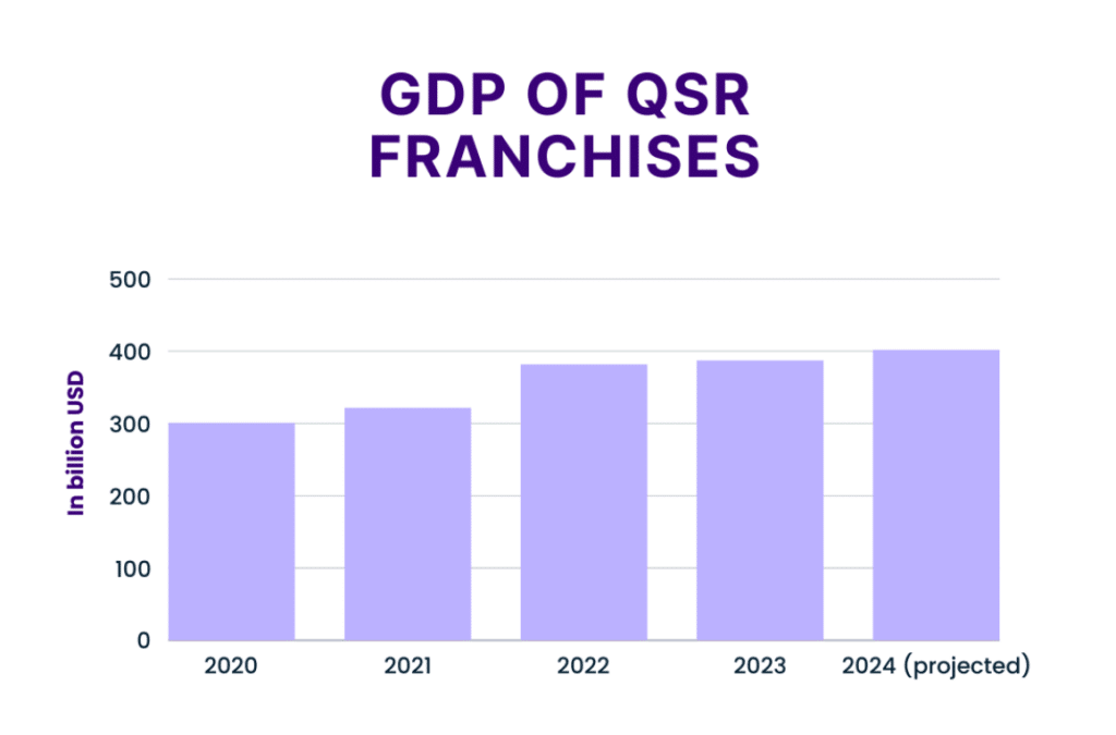 The Franchise Industry's 2025 Outlook | Paperchase