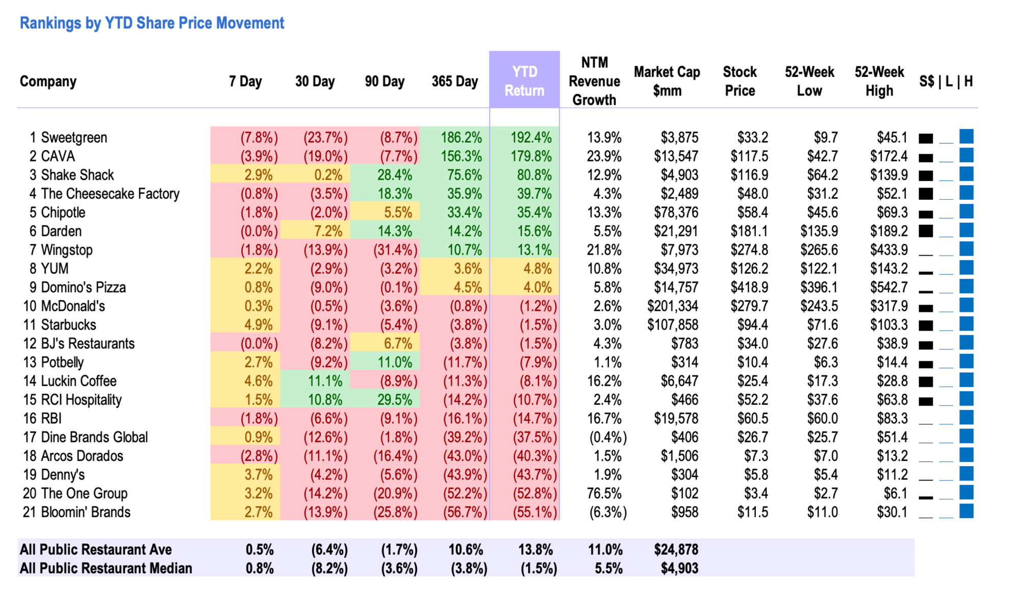 Public Market Summary for YTD Returns 2024 PaperChase